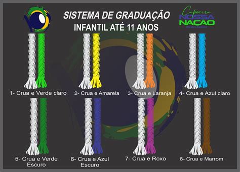 Nossa Graduação Capoeira Nossa Nação