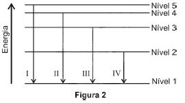 AIO A Figura 1 Abaixo Representa Um Arranjo Experimental