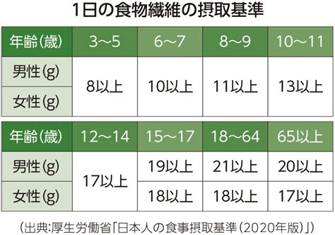 “腸活”を成功に導く3つの方法｜くすりと健康の情報局