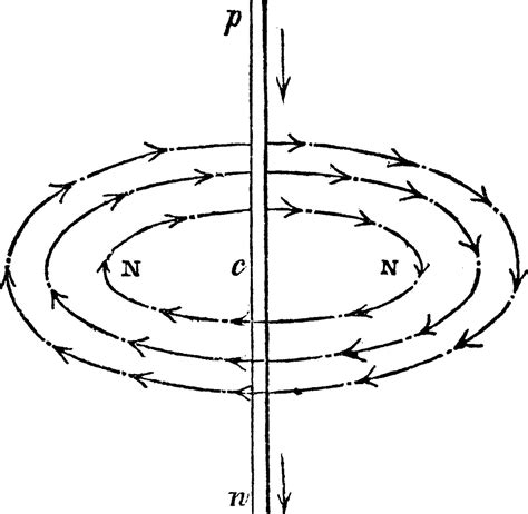 circular motion   electric fluid vintage illustration