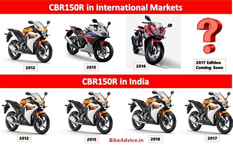 R15 vs CBR150R: Sales Comparison, Reasons & More Details