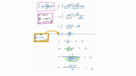 Trigonometric Substitutions With Examples Youtube