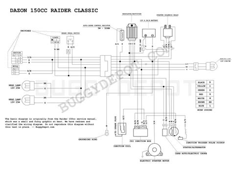 Gy6 150cc Ignition Troubleshooting Guide