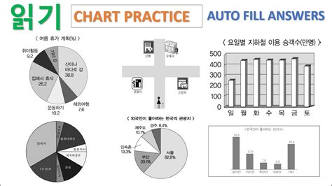 Eps Topik Charts Practice Eps Topik Reading Test Youtube