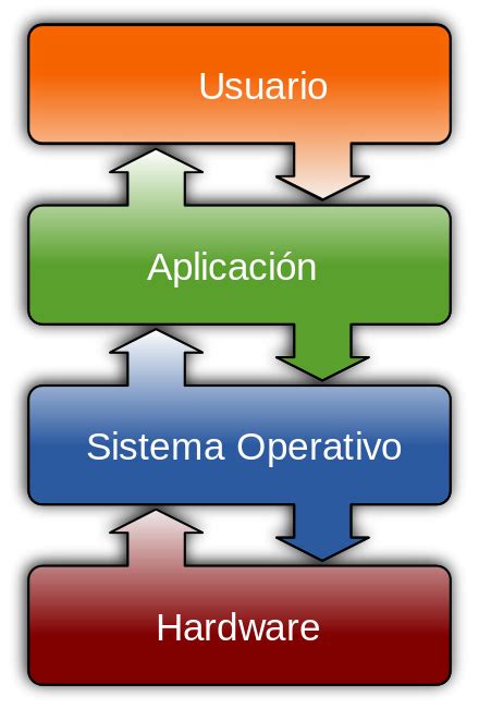 Diferencias Entre Sistemas Operativos Windows Blog