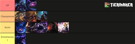 League Of Legends Mid Lane Tier List (Community Rankings) - TierMaker