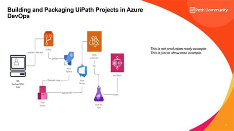 UiPath Devops Pptx