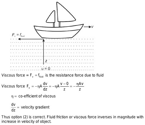 Fluid Friction