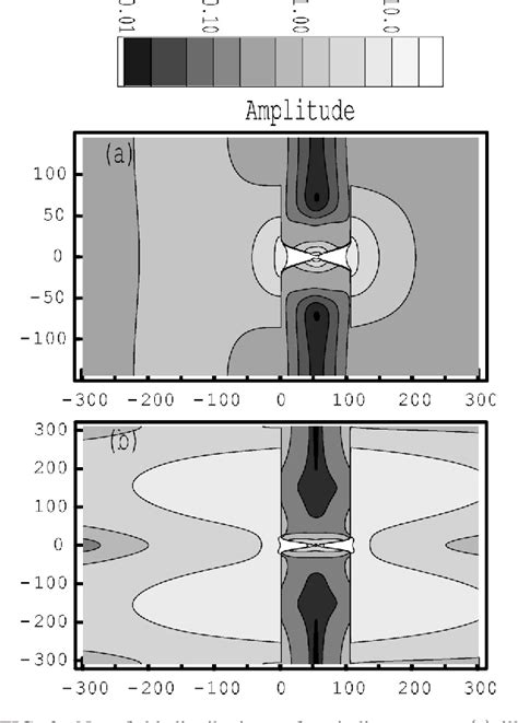 Figure 1 From Optical Tunneling Effect Of Surface Plasmon Polaritons