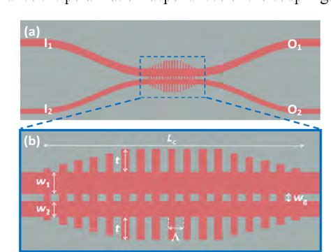 Figure From Compact Broadband And Polarization Insensitive Db