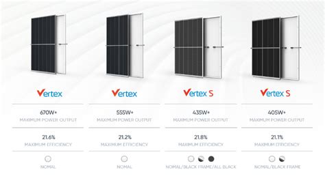 Buy Wholesale China Trina Solar Panels Vertex S Mono Perc 420w 425w