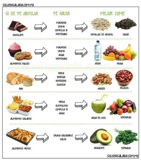 Alternativas Saludables De La Web Healthy Fitness Meals Healthy