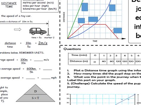 Speed Distance Time Graph Lesson | Teaching Resources