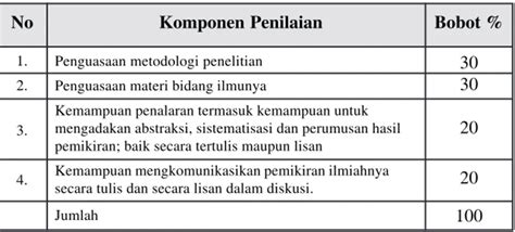 Disertasi PROGRAM PENDIDIKAN AKADEMIK DOKTOR