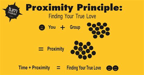 Dating Made Easy Proximity Principle