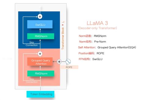 llama  ai