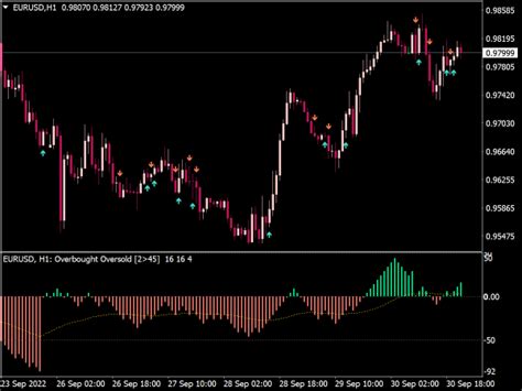 Overbought Oversold Trading Indicator Top MT4 Indicators Mq4 Or