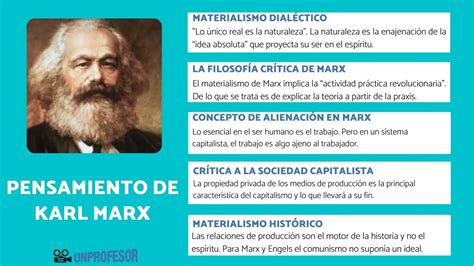 Marx Y El Hecho Histórico Materialismo Y Lucha De Clases Basado En