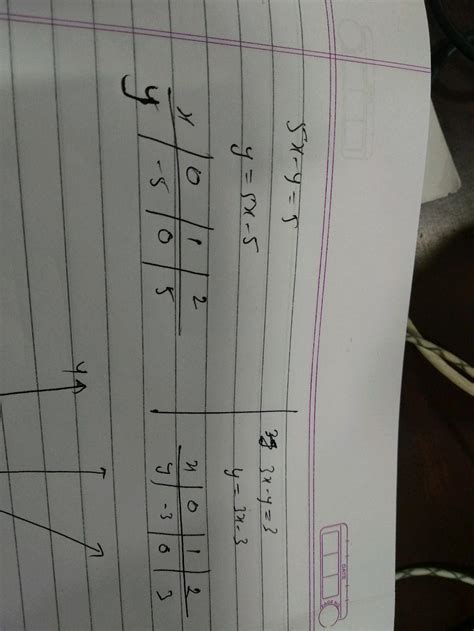 Draw The Graphs Of The Equations 5x Y 5 And 3x Y 3 And Ve The Equation With The Of