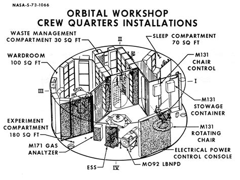 Skylab Outer Space 1973