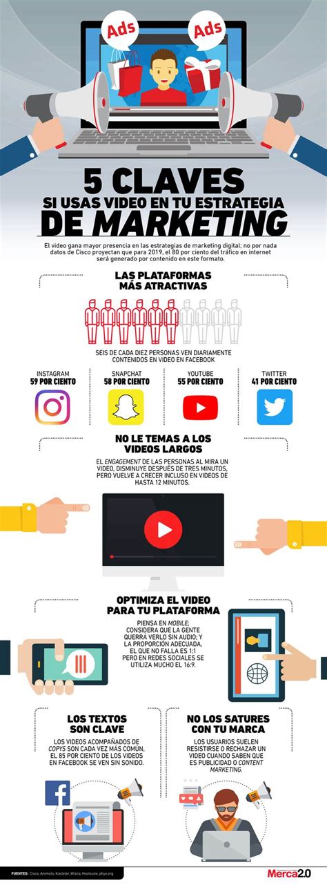 Infografía 5 Claves Si Usas Video En Tu Estrategia De Marketing