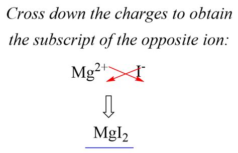 Writing Chemical Formulas For Ionic Compounds Chemistry Steps