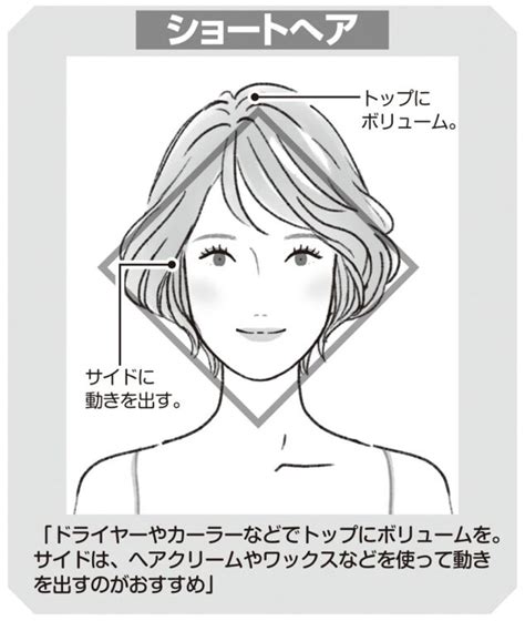 小顔＆若々しく見せるためのヘアスタイル＆メイク術 意識すべきは「ひし形」｜newsポストセブン Part 3