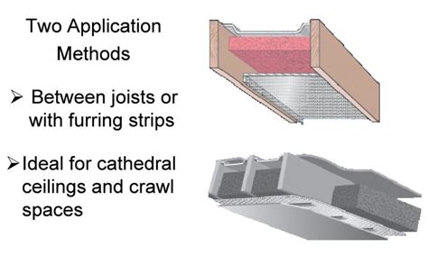 Reflective Insulation – Benner USA