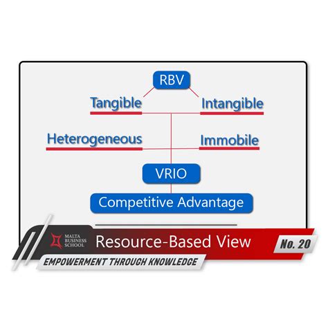 Empowerment Through Knowledgeno20 Resource Based View Malta