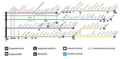 Acordo Coletivo Horário dos Trens da Supervia