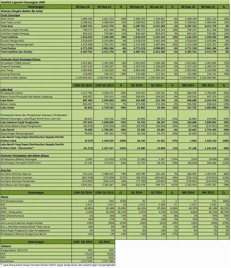 IDX Investor JIHD Analisis Laporan Keuangan Q3 2014