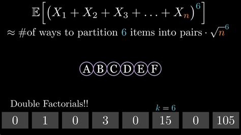 Terence Taos Central Limit Theorem Double Factorials And The