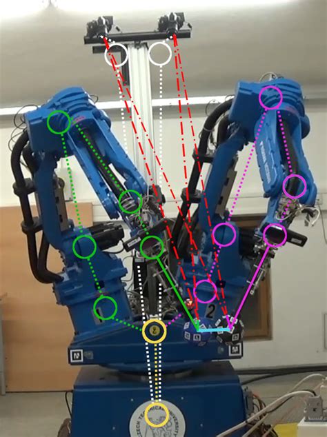 Robot Self Calibration New Papers Published Karla Stepanova