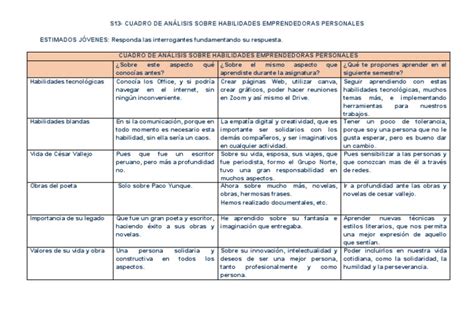 S13 Cuadro De Análisis Sobre Habilidades Emprendedoras Personales