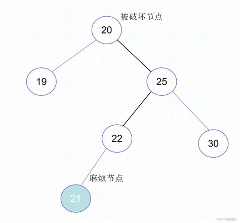 数据结构之——平衡二叉树（内容详解） Csdn博客