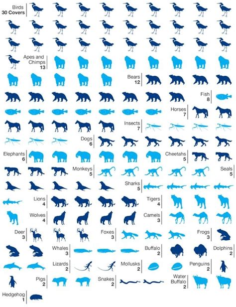 Graphic: What Animals Appear Most on National Geographic's Cover?