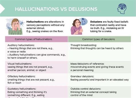 Hallucinations vs Delusions | Lecturio