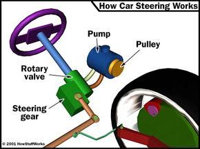 Power Steering How Car Steering Works Howstuffworks