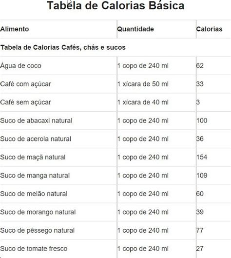 Tabela De Calorias Para Sua Dieta