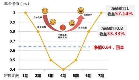 都3000点下了，还能买基金吗？ 手机新浪网