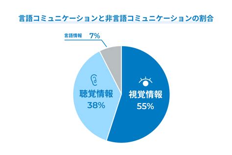 仕事に必要なコミュニケーション能力とは？その高め方について