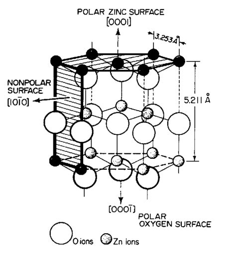 Wurtzite Crystal Structure Of Zno 66 Download Scientific Diagram