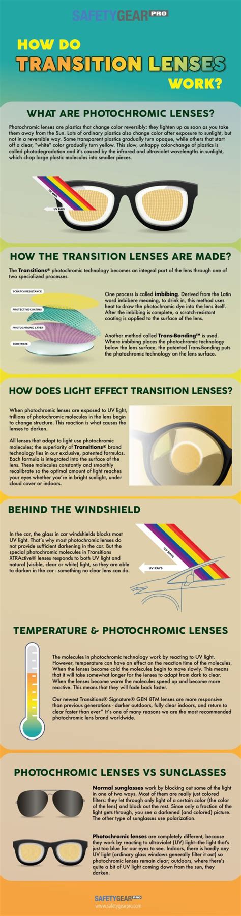 How Photochromic Transition Lenses Work Safety Gear Pro