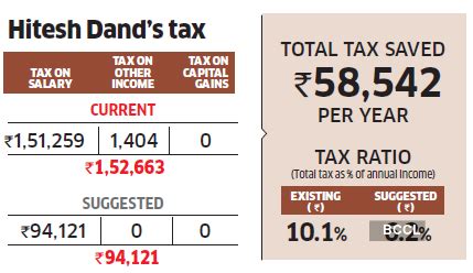 Nps Tax Optimiser NPS Perks Can Cut Dand S Tax Outgo By Rs 58 000