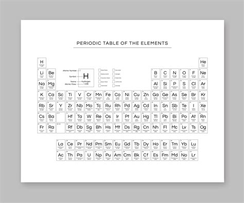 Color Your Own Periodic Table of Elements for Classroom, Homeschool ...