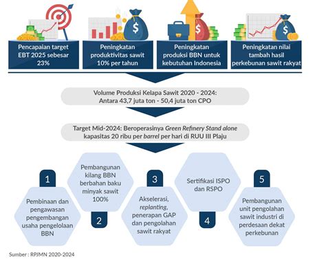 Ruptl Pln 2021 2030 Buletin Digital Bpdp Ks