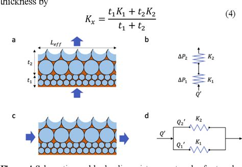 Figure 7 From Design And Fabrication Of Graded Copper Inverse Opals G