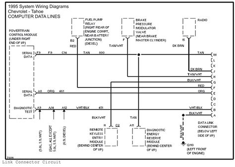 1997 Chevy Tahoe Radiator Diagram