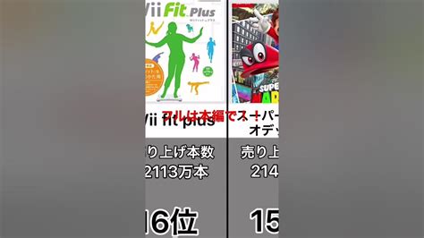 任天堂歴代ソフト売り上げランキング Youtube