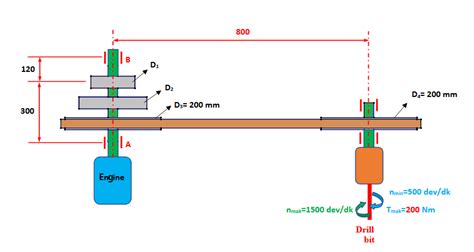 The figure shows a flat belt-pulley power | Chegg.com